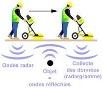 65-visioreso_detection_reseaux_enterres_deroulement_localisation_avec_georadar_ids_detector_duo.jpg