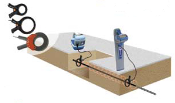 Schéma de fonctionnement des pinces à induction et du générateur TX10 avec la détecteur de câbles RD8000