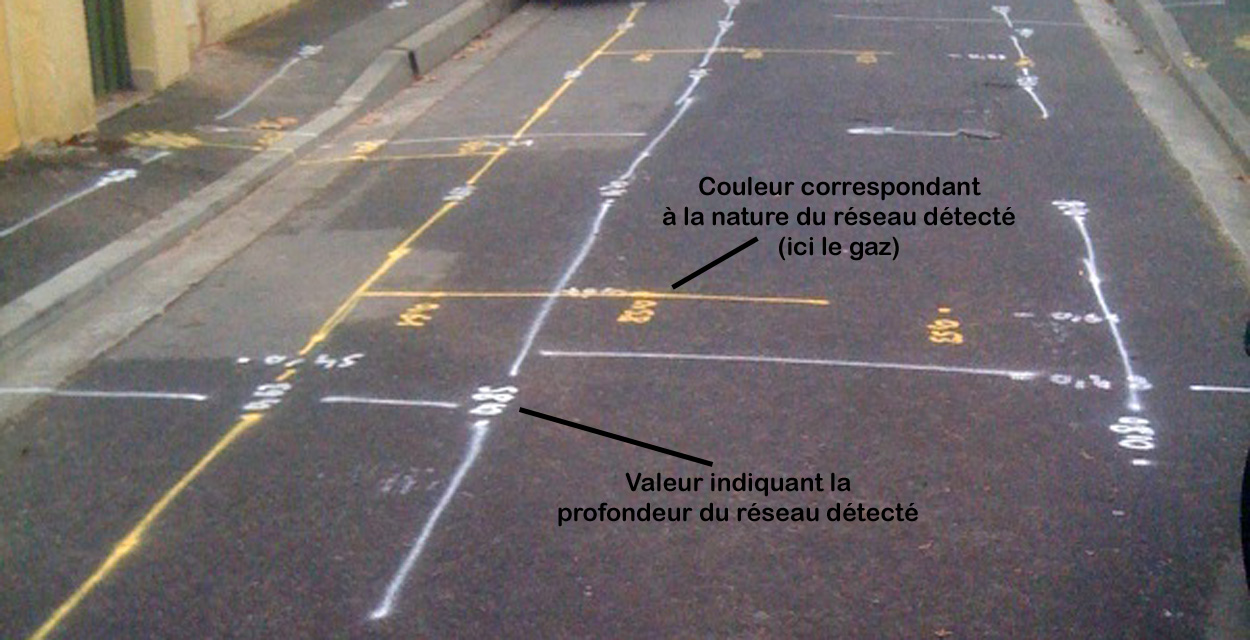 Suite au repérage de réseaux enterrés grâce à l'utilisation combinée d'un détecteur de câbles et de canalisations et d'un radar de sol, marquage au sol à la bombe de peinture des différents réseaux référencés